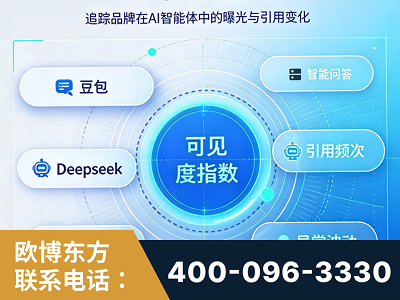 白银-AI可见度监测