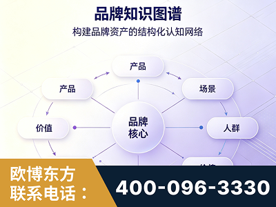 白银-品牌知识图谱