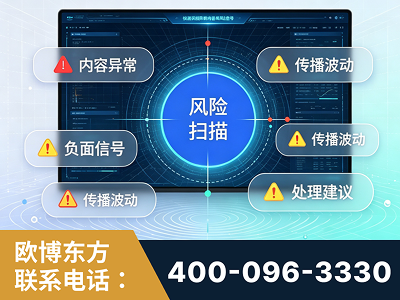 白银-场景问题监测