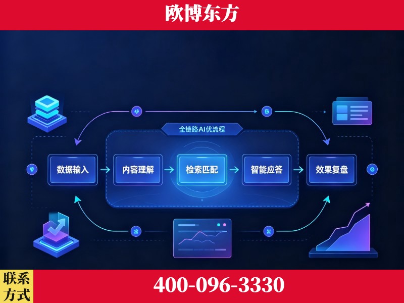 白银-品牌优化